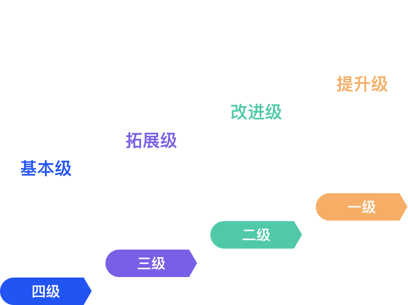 ITSS认定等级