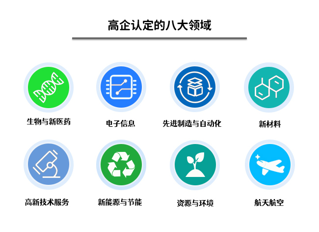 高企认定八大领域