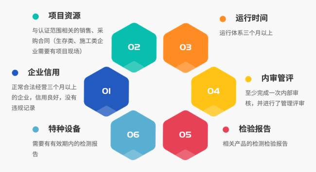 绿色供应链意义