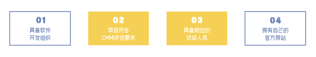 CMMI-条件